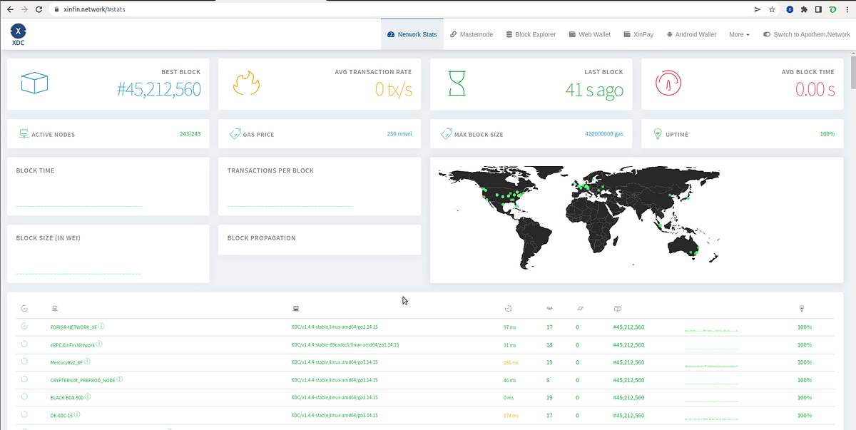 XDC Network Mainnet Node Setup on Google Cloud with Ubuntu and Docker ...