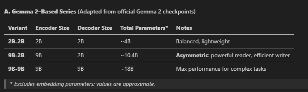 The new T5Gemma seires based only on Gemma2 variants