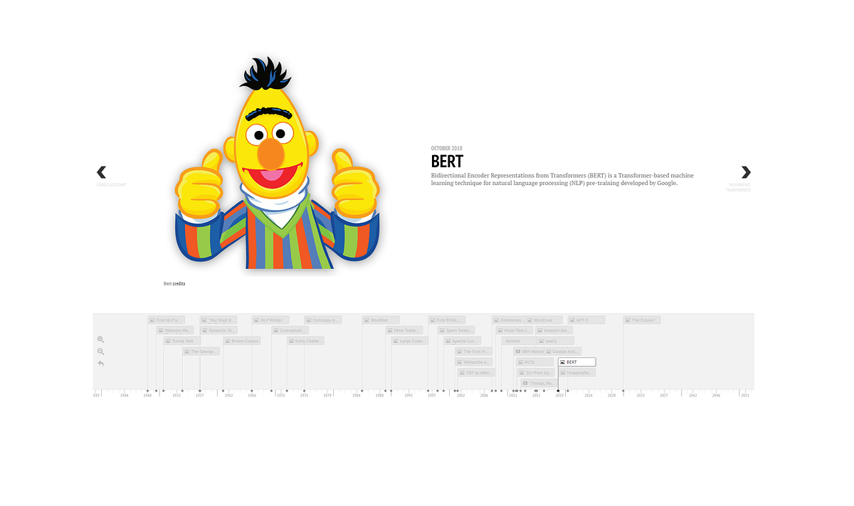 A Practical Timeline for Streamlit | by Rob van Zoest | Level Up Coding