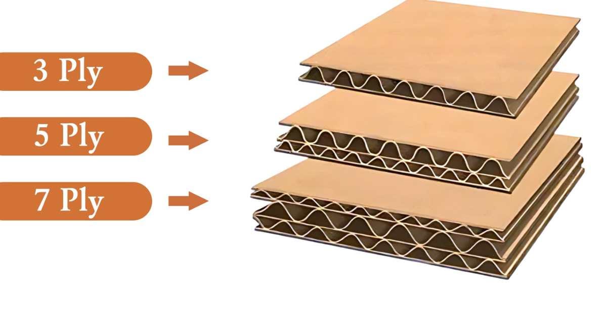 Understanding the Differences Between 3 Ply, 5 Ply, and 7 Ply