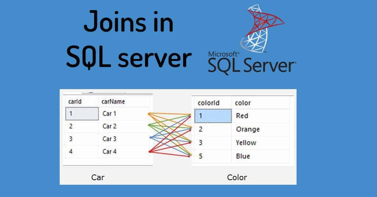 Complete Guide on Joins in SQL Server | by CodAffection | Medium