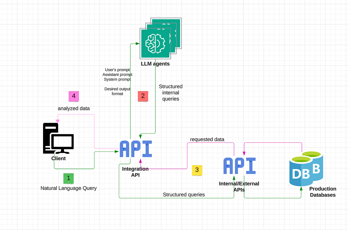 Implementing a lightweight RAG-like system in 40 minutes | by Yoav ...