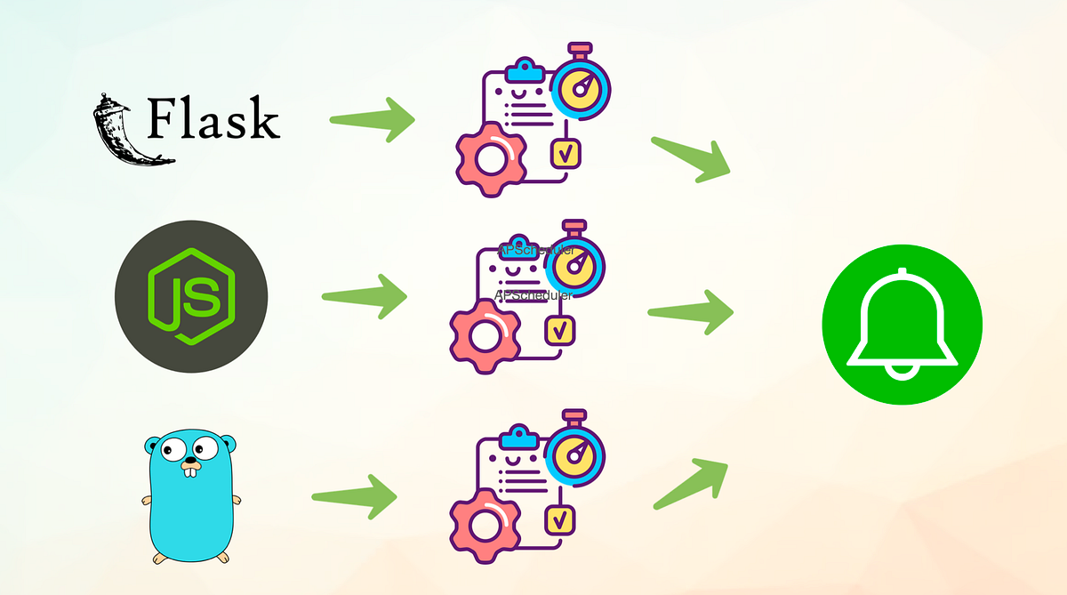 บันทึกการทำ Cronjob ด้วย Flask Python , Node, Golang แบบง่ายๆ by