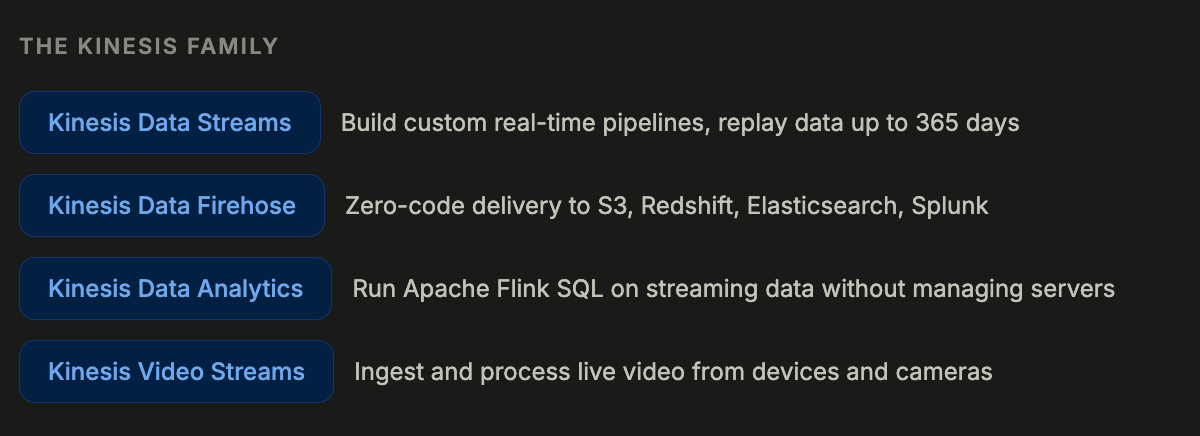 Your Database Can’t Drink from a Firehose. Amazon Kinesis Can.