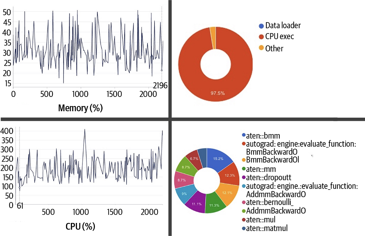 Torch Memoryadaptive Algorithms (TOMA): Revolutionizing Memory ...