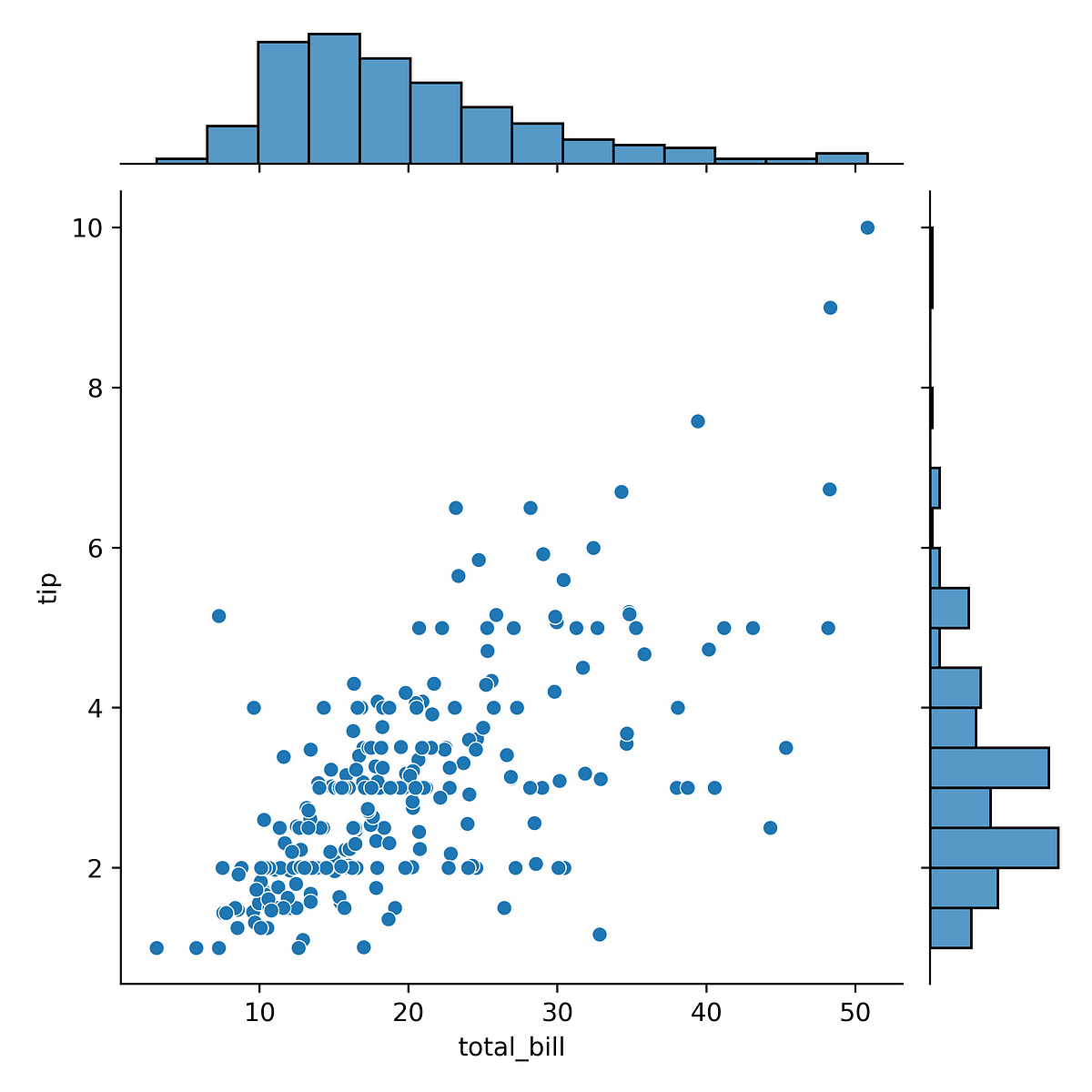 Drawing Scatter Plots in Python. What you will be able to do when you ...