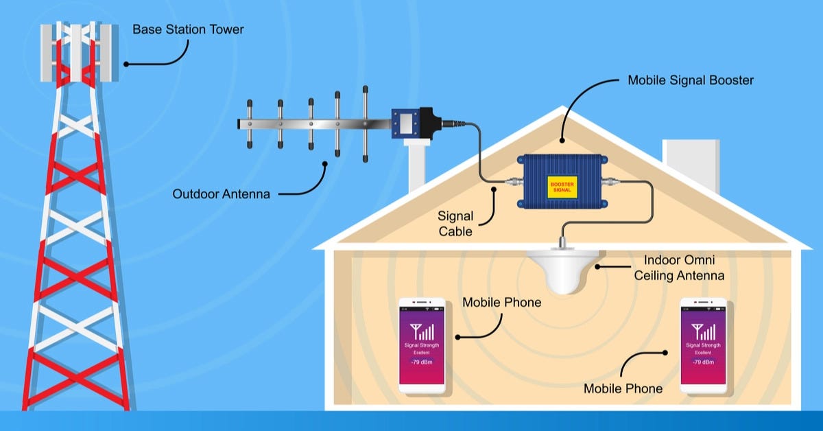 Importance of Mobile Phone Signal Booster | Explained by the best Mobile  Signal Booster provider in Tamil Nadu | SayCure | by Saycure | Medium