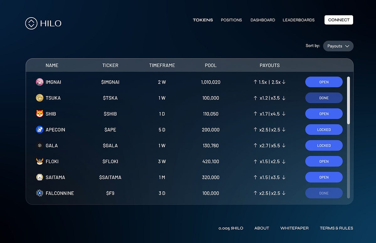 Introducing Trending Coins on Hilo A Revolutionary Binary Prediction