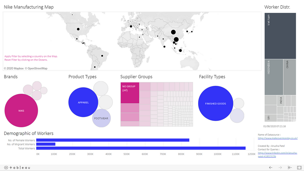 Nike Global Manufacturing Facilities Dashboard | by Anusha Patel | Medium