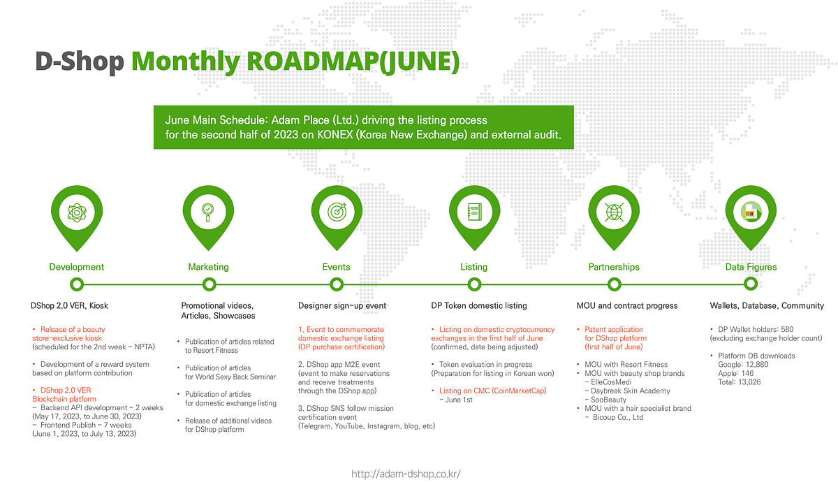 May Roadmap Review and June Roadmap Announced DP_Official Medium