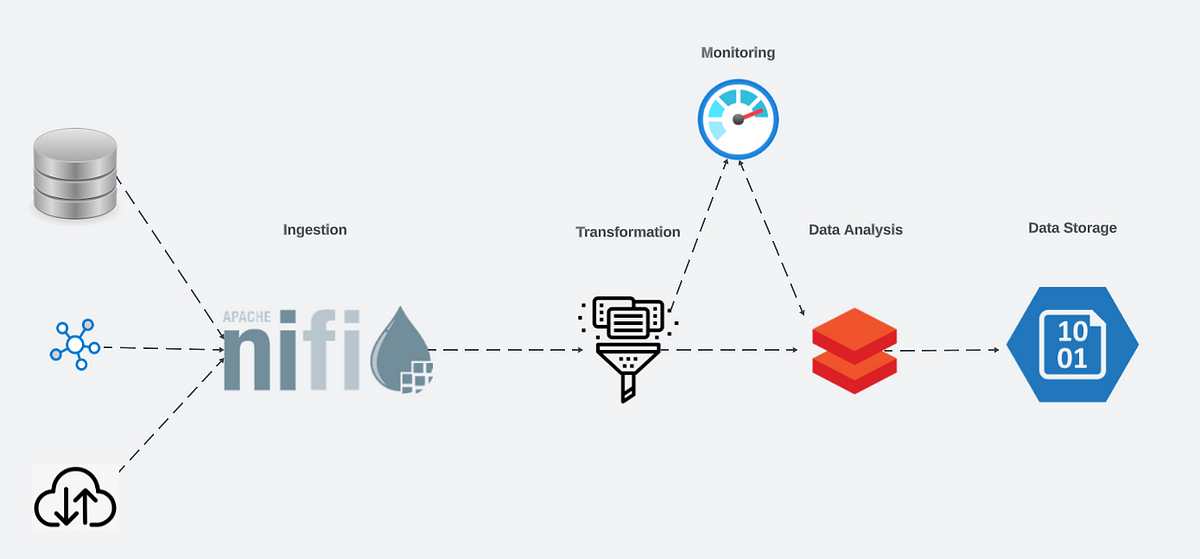 Azure Synapse Pipeline Monitoring and Alerting (Part-1) –