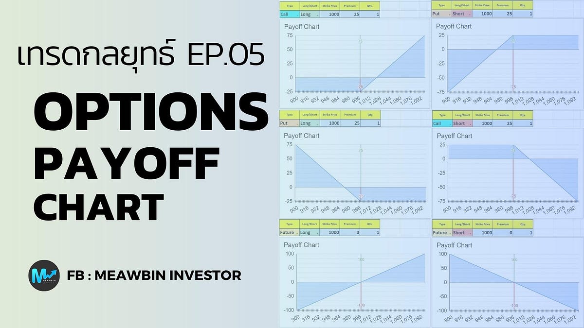 EP05 : Options Payoff Chart. การเทรด Options กลยุทธ์แบบ HTM… | by ...