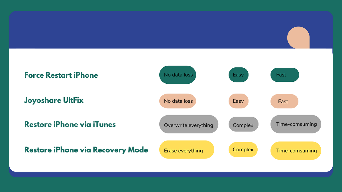 Fixed! iPhone XR Black Screen Spinning Wheel by Emma Orin Medium