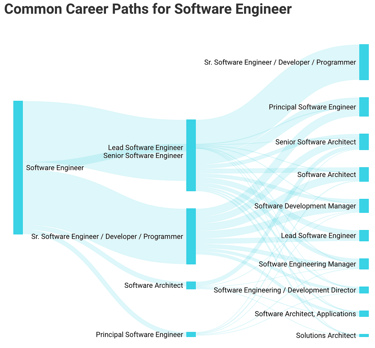 Мифи программная инженерия. Основные понятия программной инженерии. Мифи программная инженерия. 04. Инженерия разработки программного обеспечения.