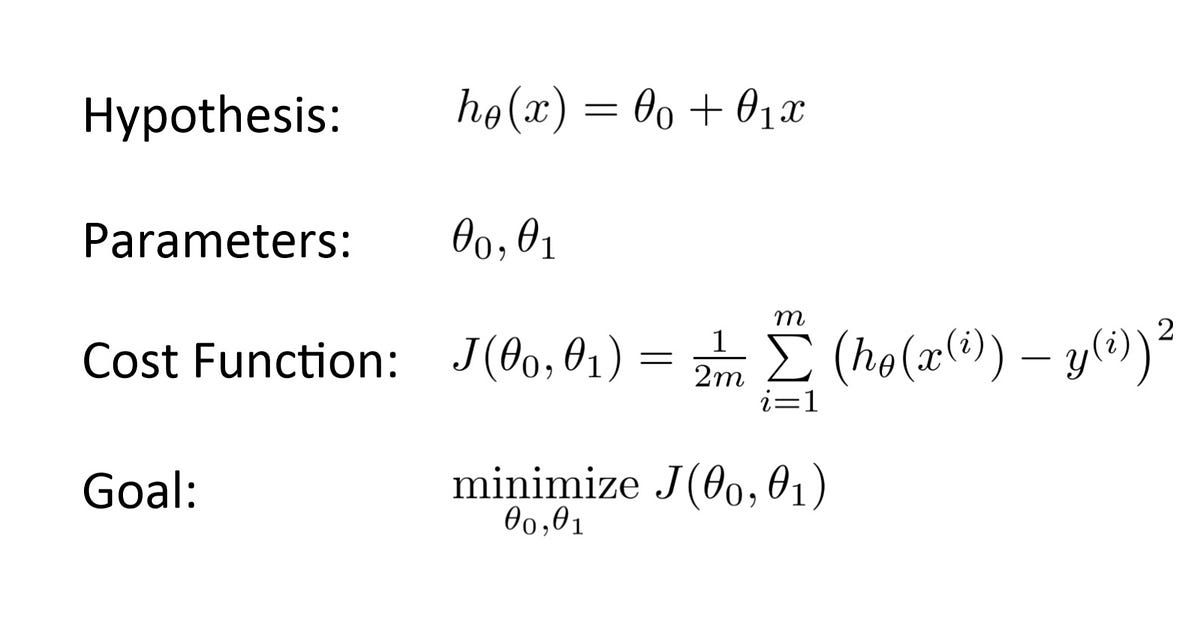 Using the Gradient Descent Algorithm in Machine Learning, by Manish Tongia