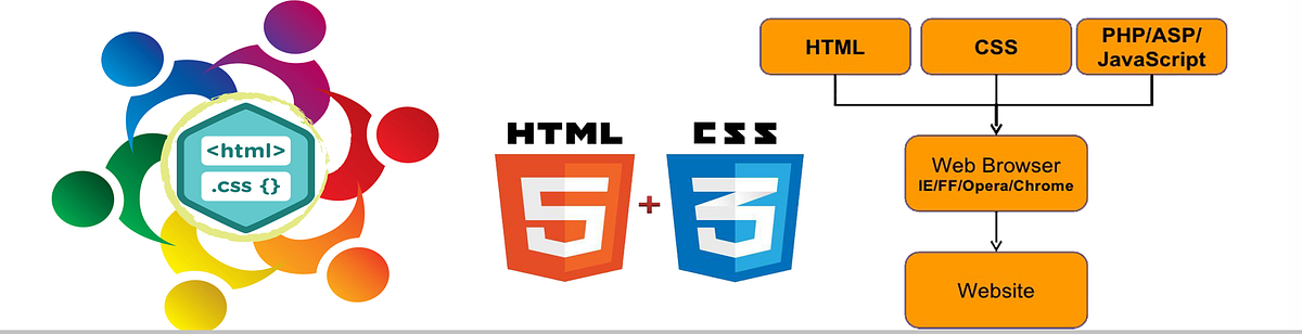 HTML/CSS Development Company in Australia | by Lds engineers | Jul ...