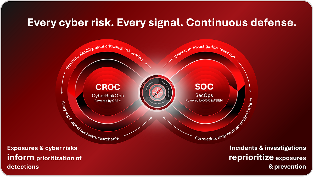 Every Cyber Risk. Every Signal. Continuous Defense Loop | by Juan Pablo ...