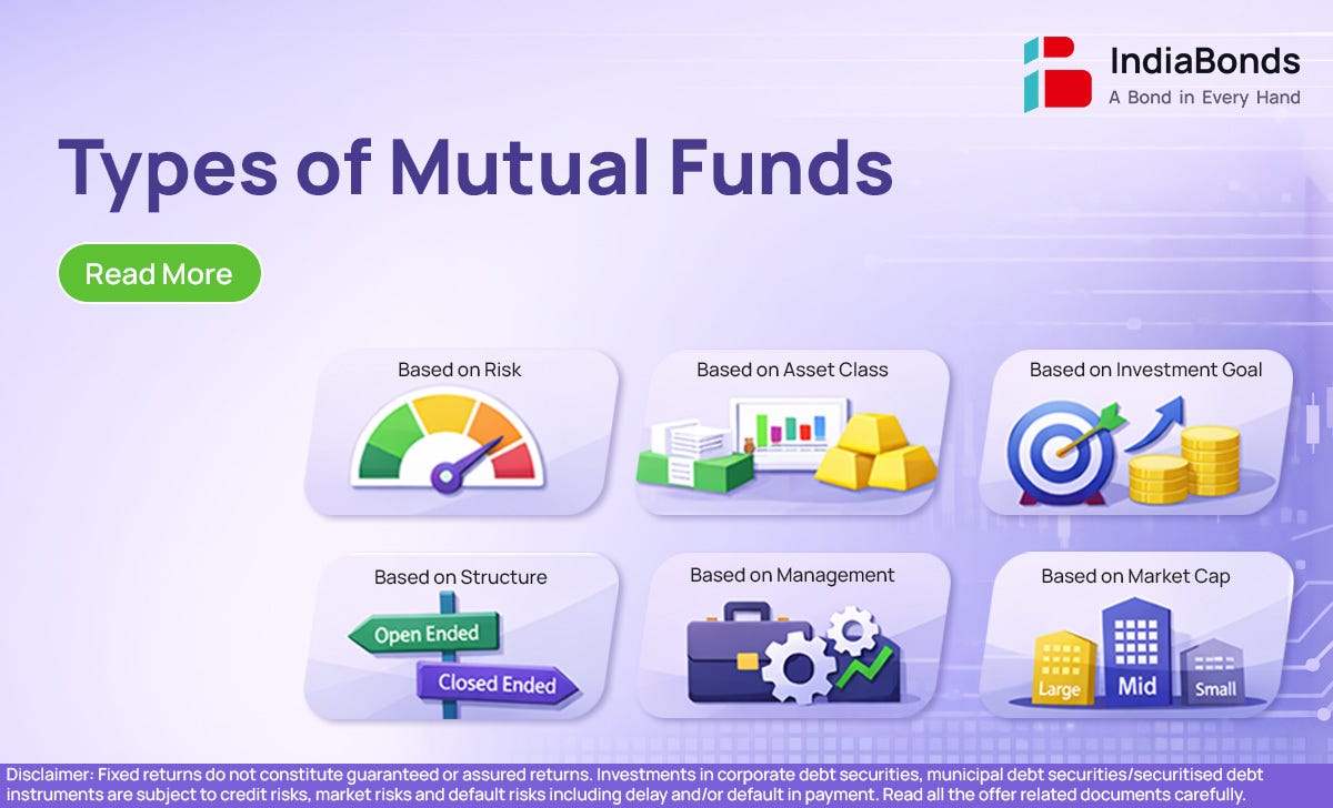 Types of Mutual Funds