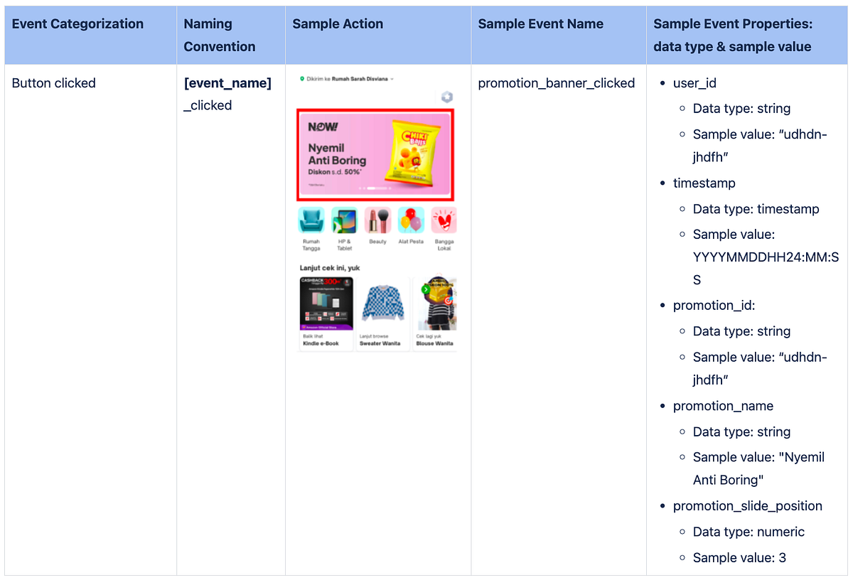 Event Tracking Spec in Product Analytics: Bridging the gap between ...