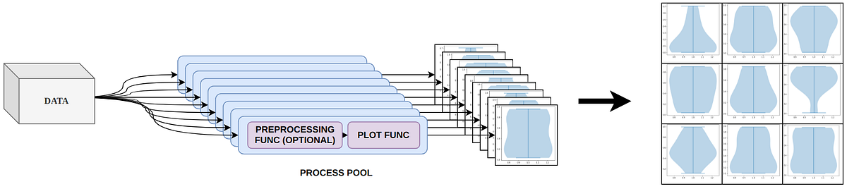 Plotting in parallel with matplotlib and python | by Paul Gavrikov ...