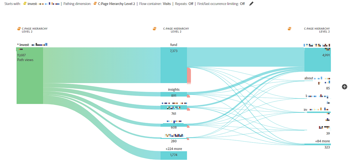 Analytics Tea Break 5 How to Replace the Sunsetting Hierarchy
