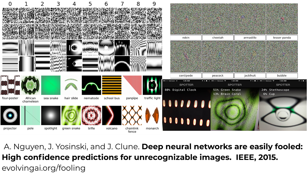 Malicious Attacks to Neural Networks | by Mithi | Medium