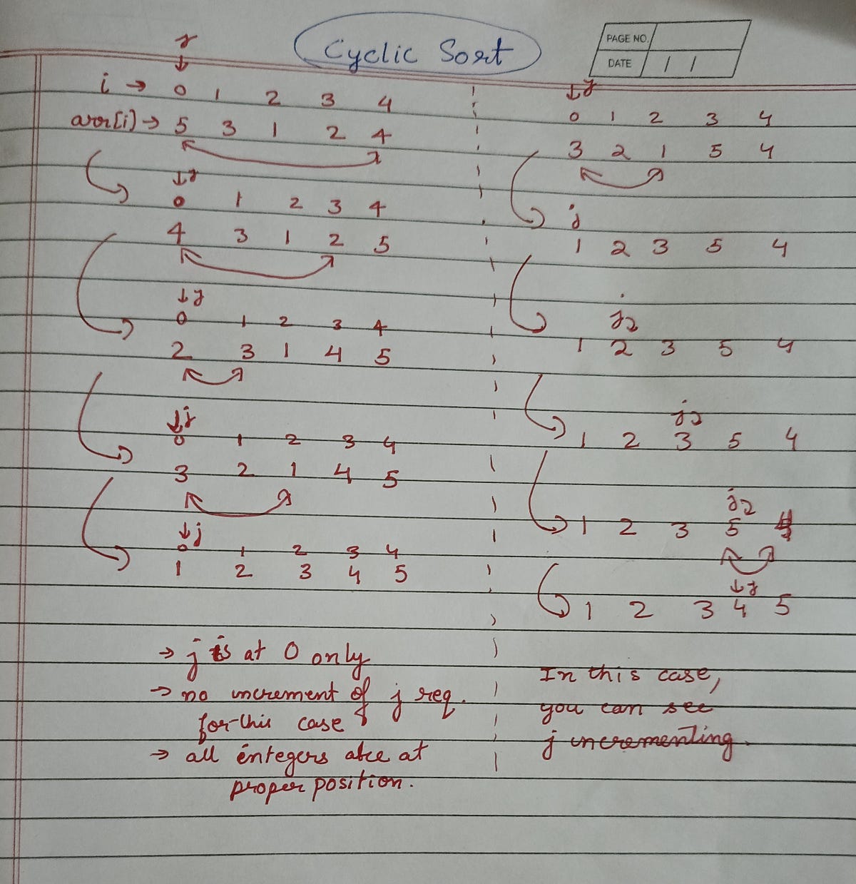 Code for “First Missing Positive” | by Raj Vaibhav | Dev Genius