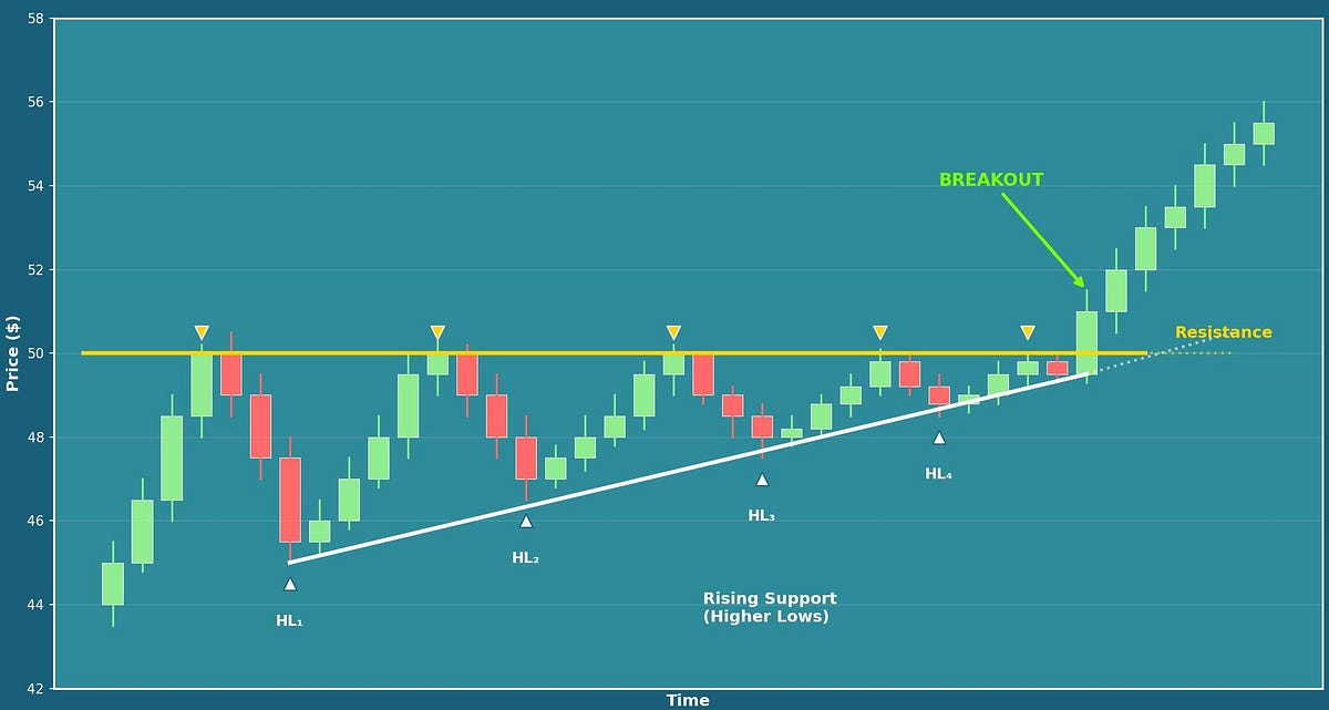 Ascending Triangle Pattern: Our Highest Win-Rate Stock Chart Pattern ...