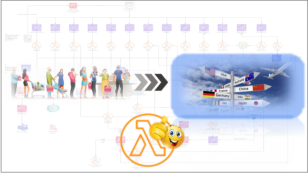 Lambda Destinations or the SQS DLQ Medium