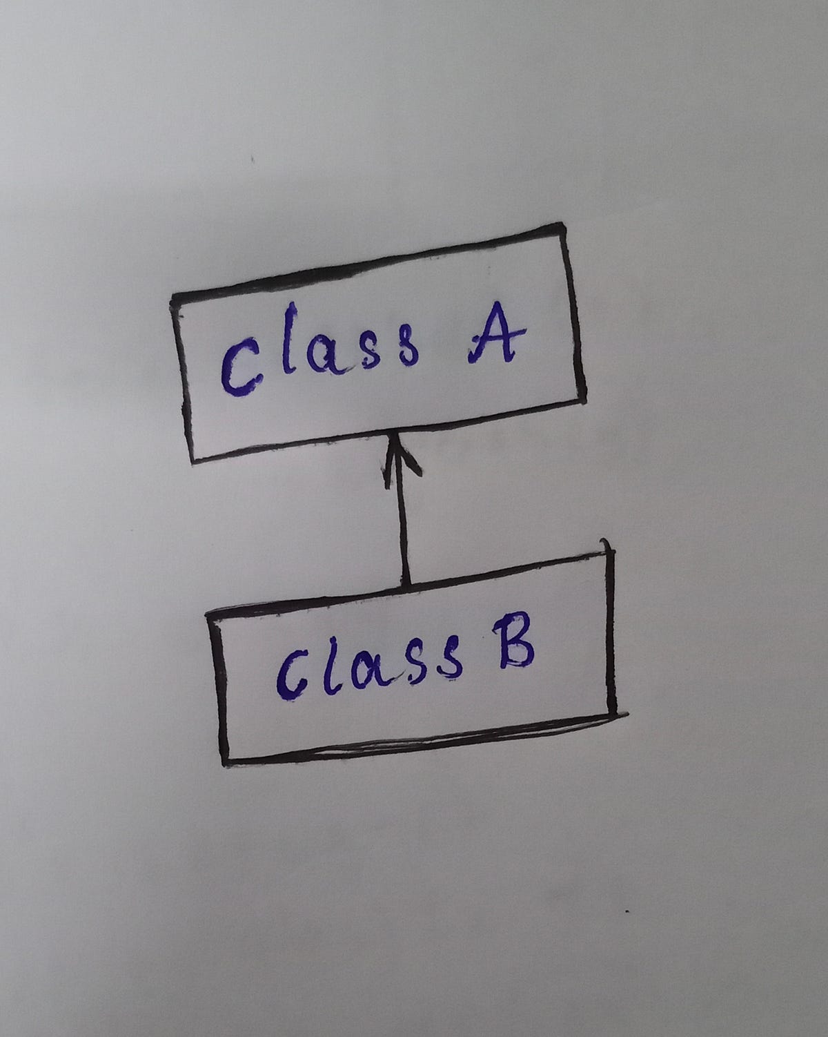 Object Oriented Programming with Java | by Vaishnavi | Medium