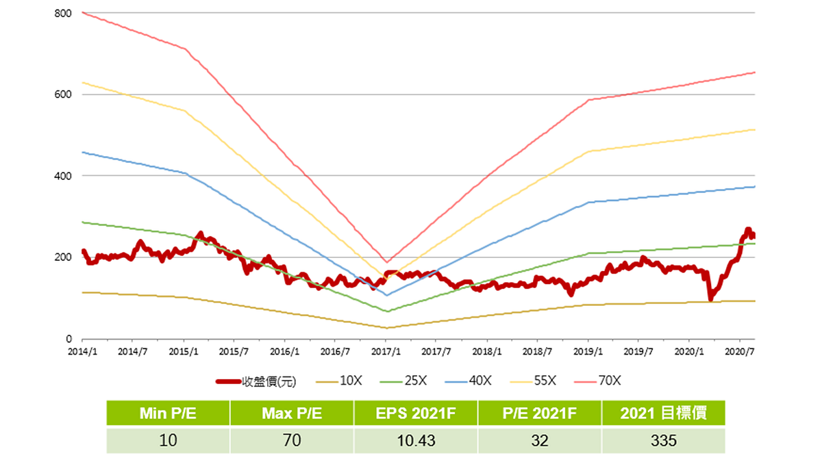 如何對加密貨幣進行估值？常見的幾種估值方法- JY - Cryptocourier - Medium