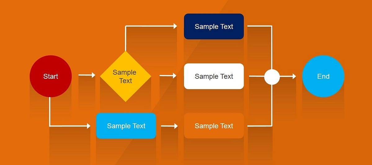 Transforming Flowchart Creation From Drag-and-Drop to Code-Generated ...
