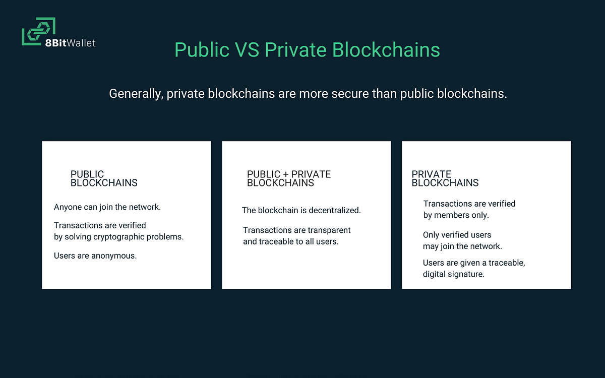 What Is Blockchain Security?. What Is Blockchain Security? | By 8bit ...