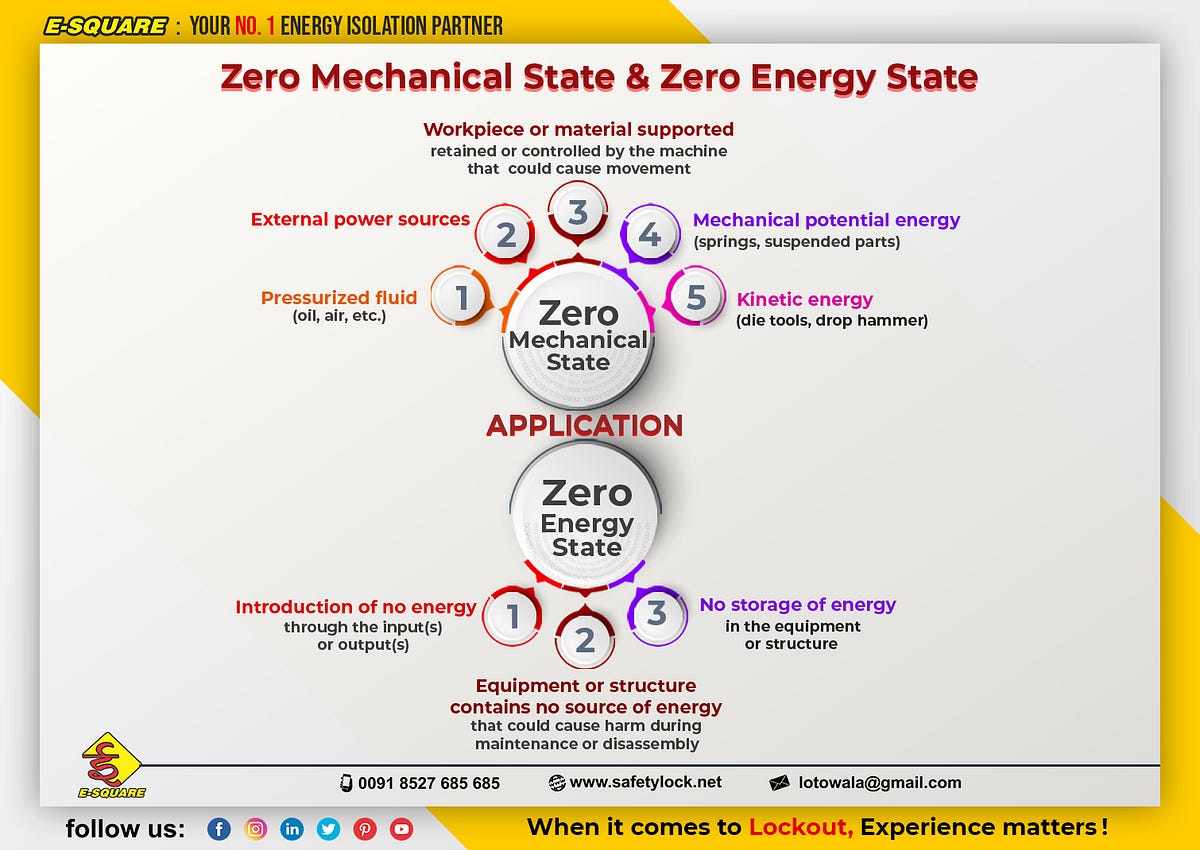 what-is-zero-mechanical-state-and-zero-energy-state-by-sanjay-kumar