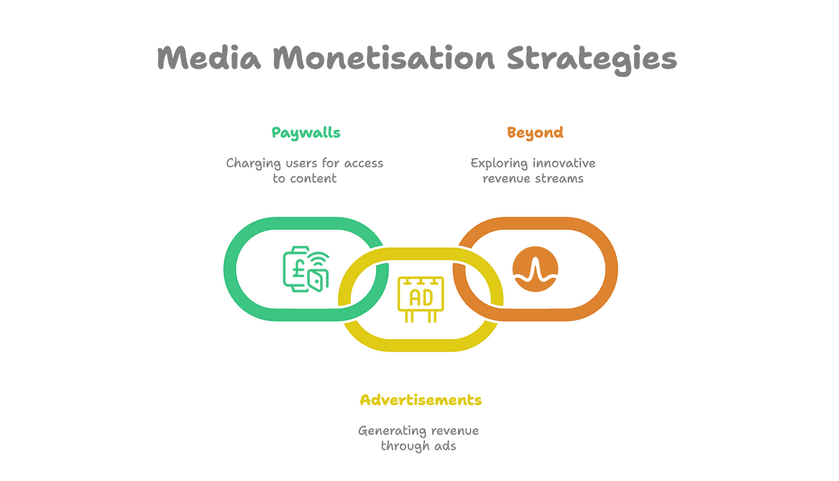 Monetisation Models in Media: Paywalls, Ads, and Beyond