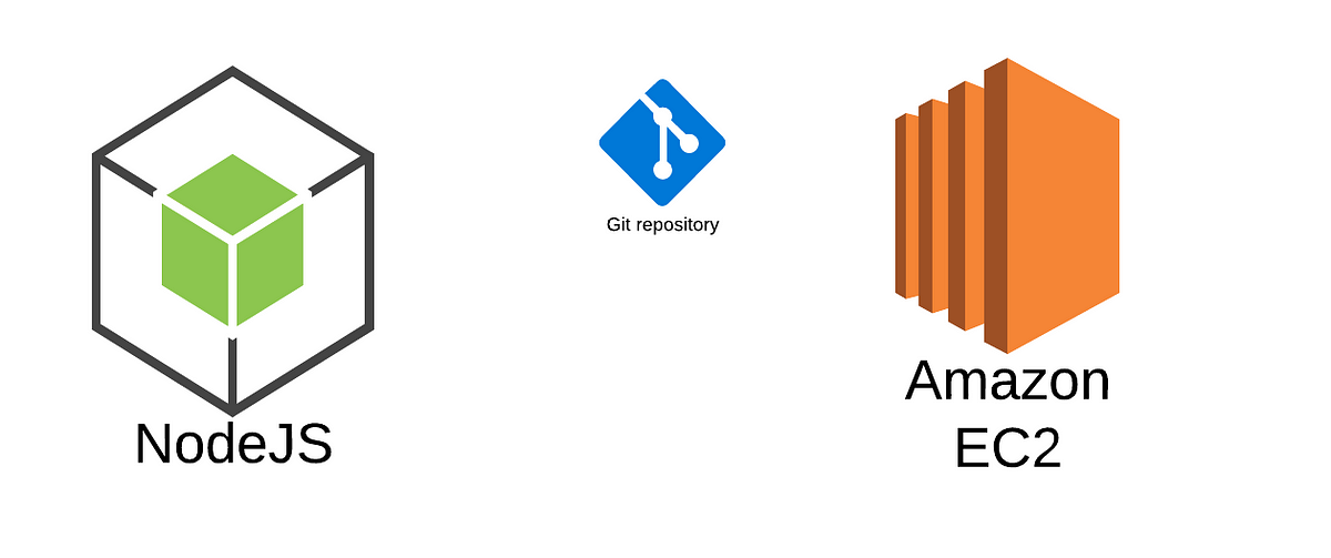 How to deploy Node.js application on AWS with Github | by Sumant Mishra |  Medium