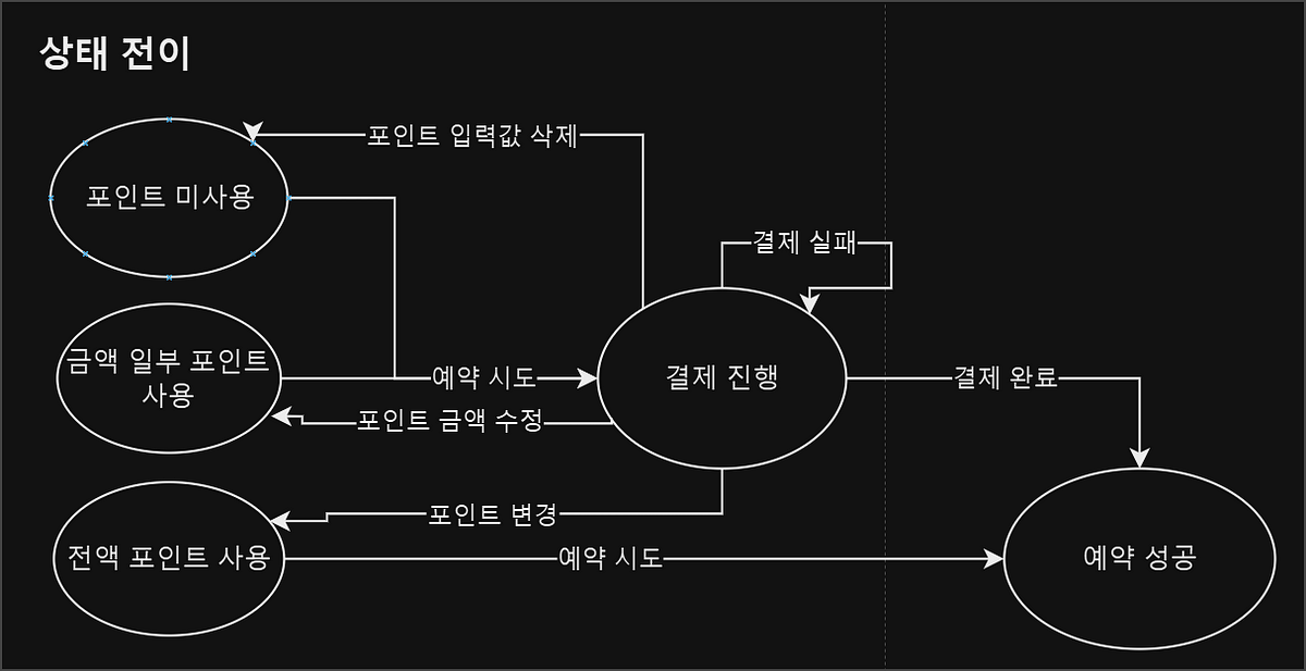내 경험이 버그를 잡는다고요?- 경험기반 테스트 활용