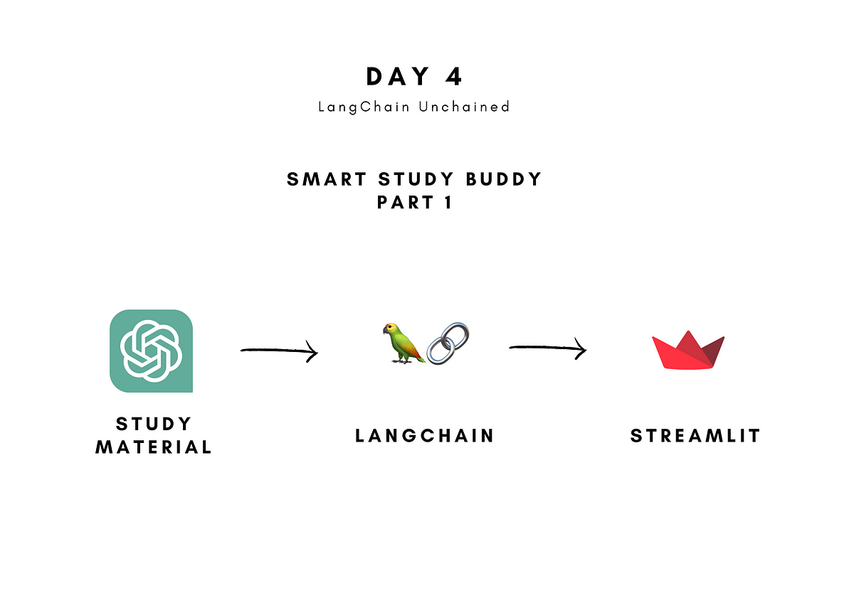 Create a Smart Study Buddy Using OpenAI, LangChain, and Streamlit | by ...