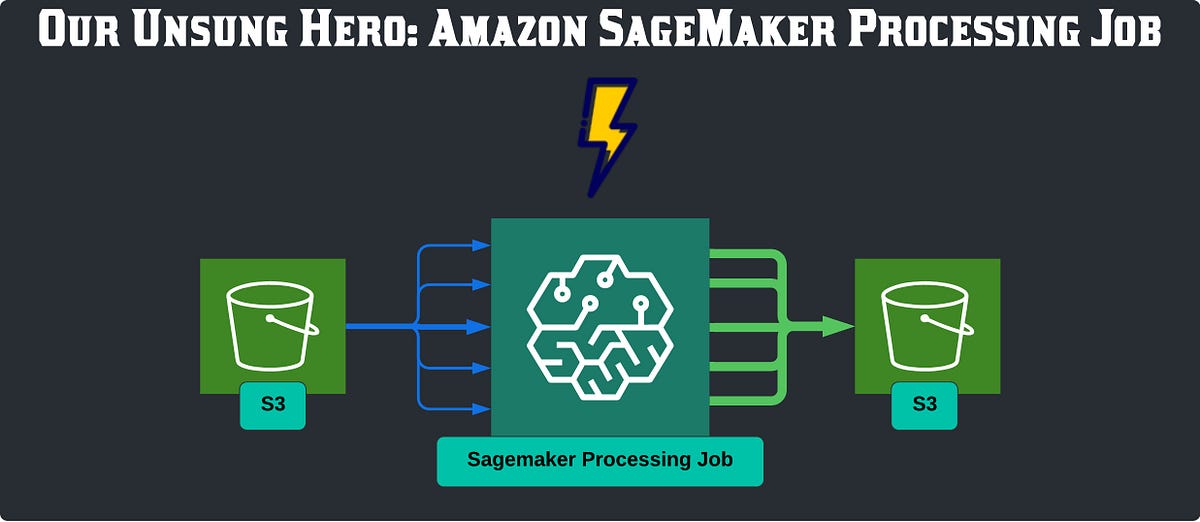 Sagemaker Processing Job and Distributed Data Processing by Tanmay