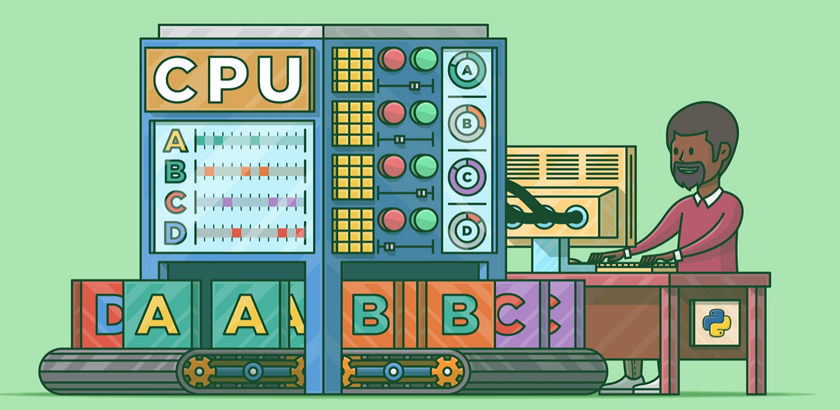 Clean Concurrency. Concurrency can be explained as the… | by Priyanka ...