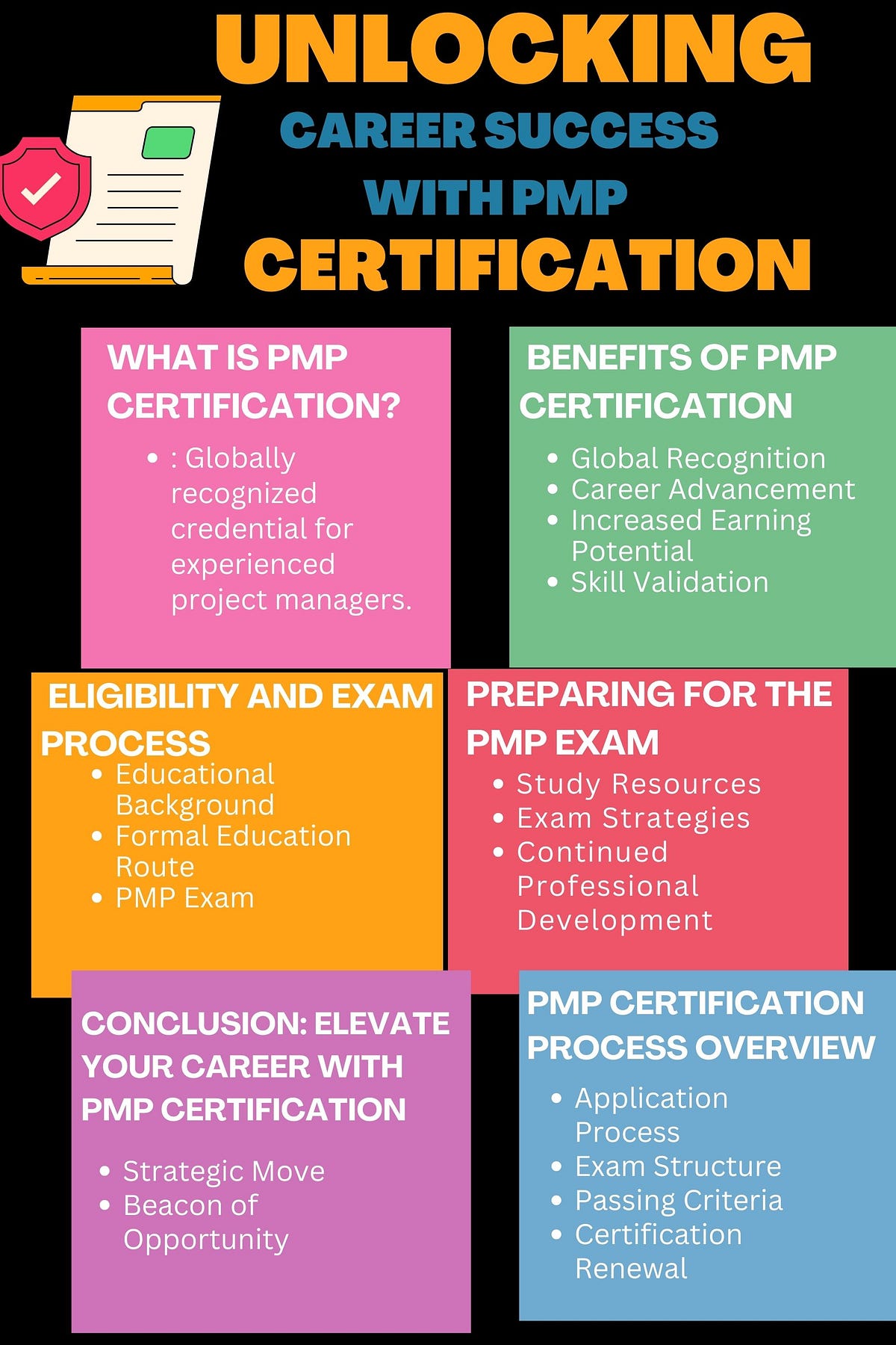 Unlocking Professional Achievement with PMP Certification An All