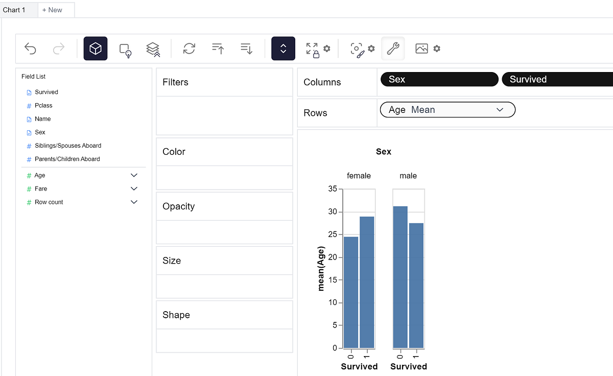 pygwalker A Tableau Style Visualization Tool in Jupyter Notebook | by ...