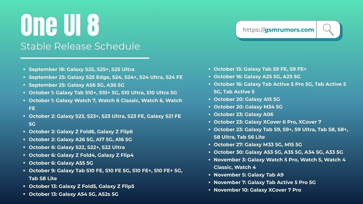 Samsung One UI 8 Stable Update Rollout Dates for Galaxy Devices Revealed