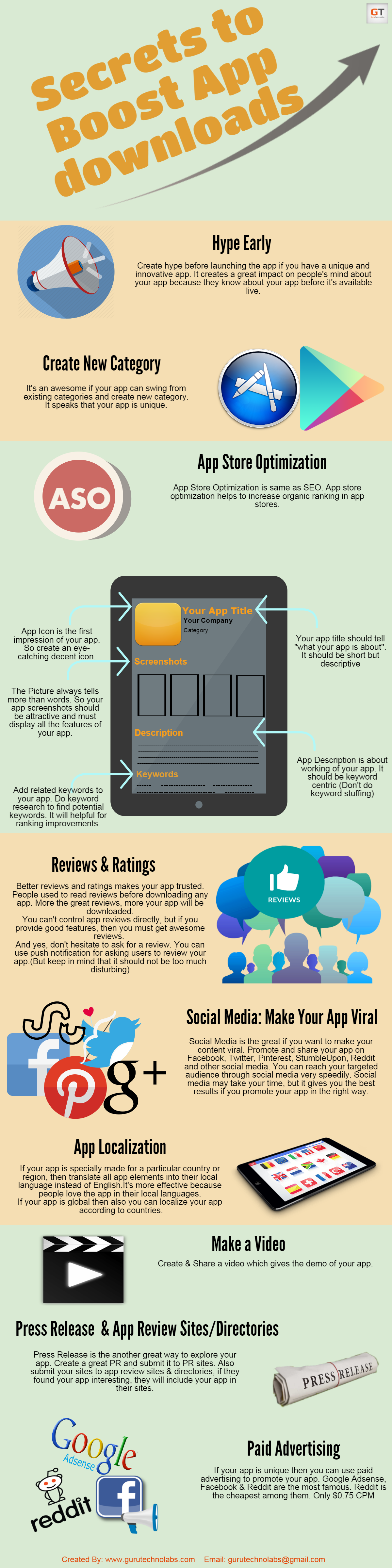 Google AdSense: Panduan Lengkap dalam Infografis (dan Penjelasannya)