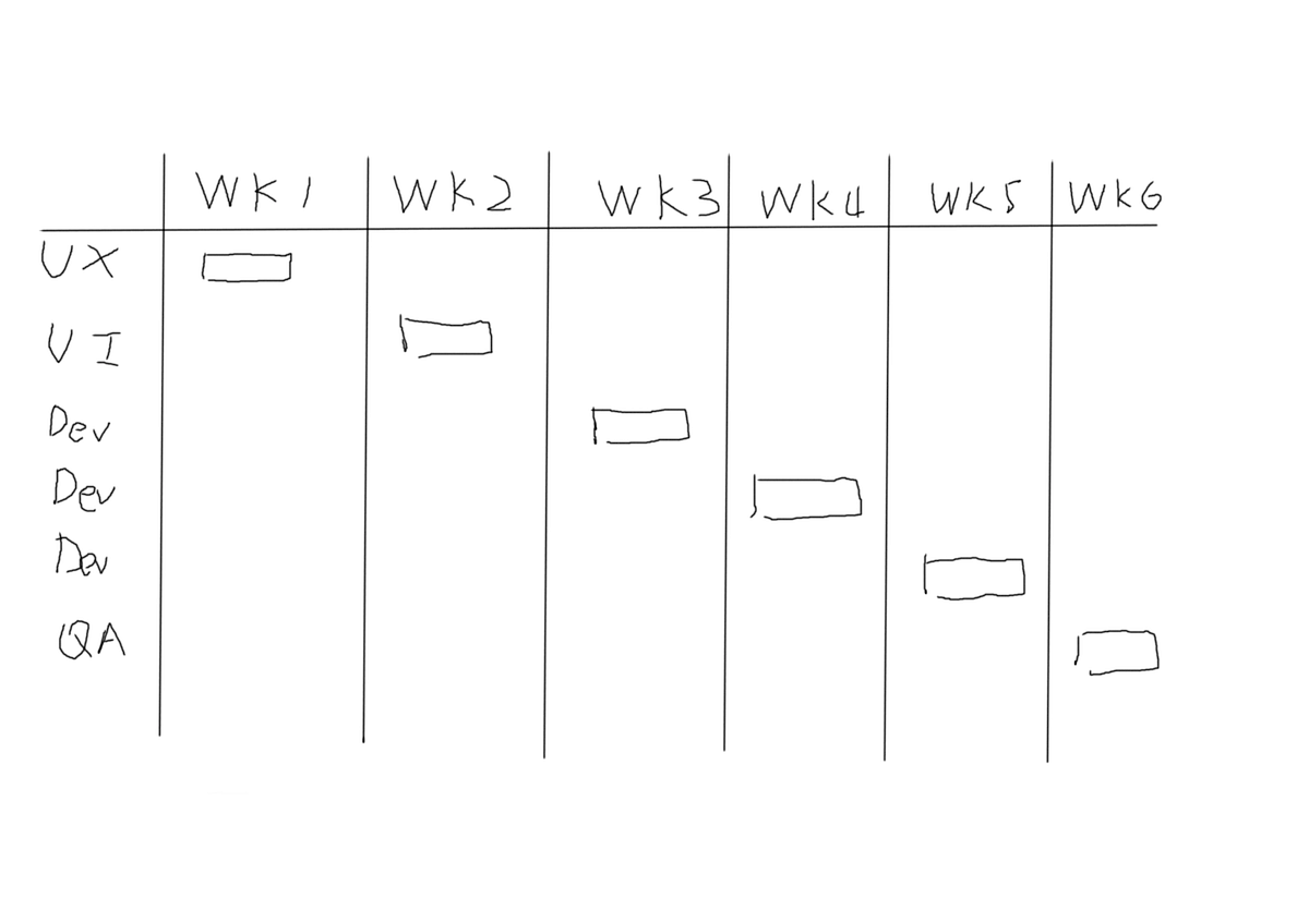 how-to-make-a-perfect-ui-design-this-week-our-professor-introduced