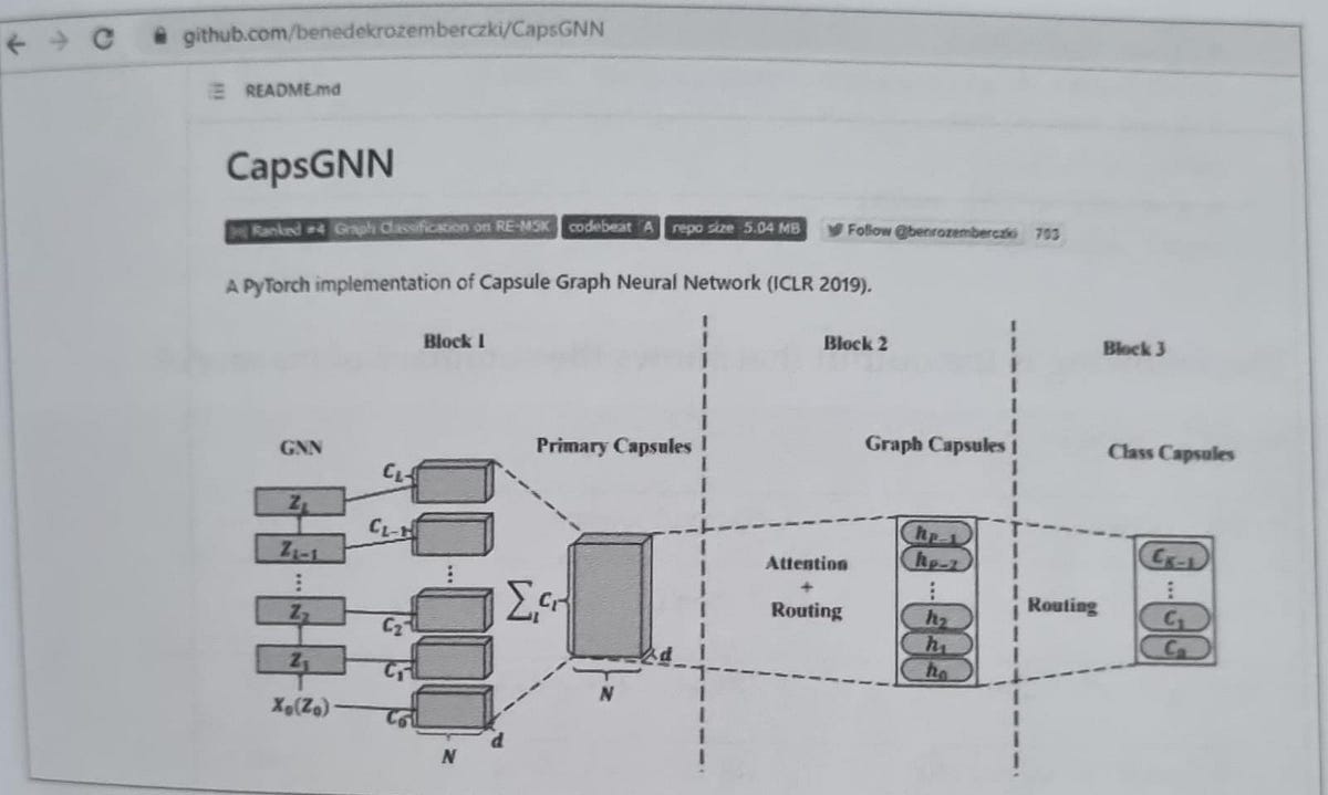 CNN:AUTOENCODER, SIAMESE NEURAL NETWORKS,CAPSULE NETWORKS | by Aysh ...