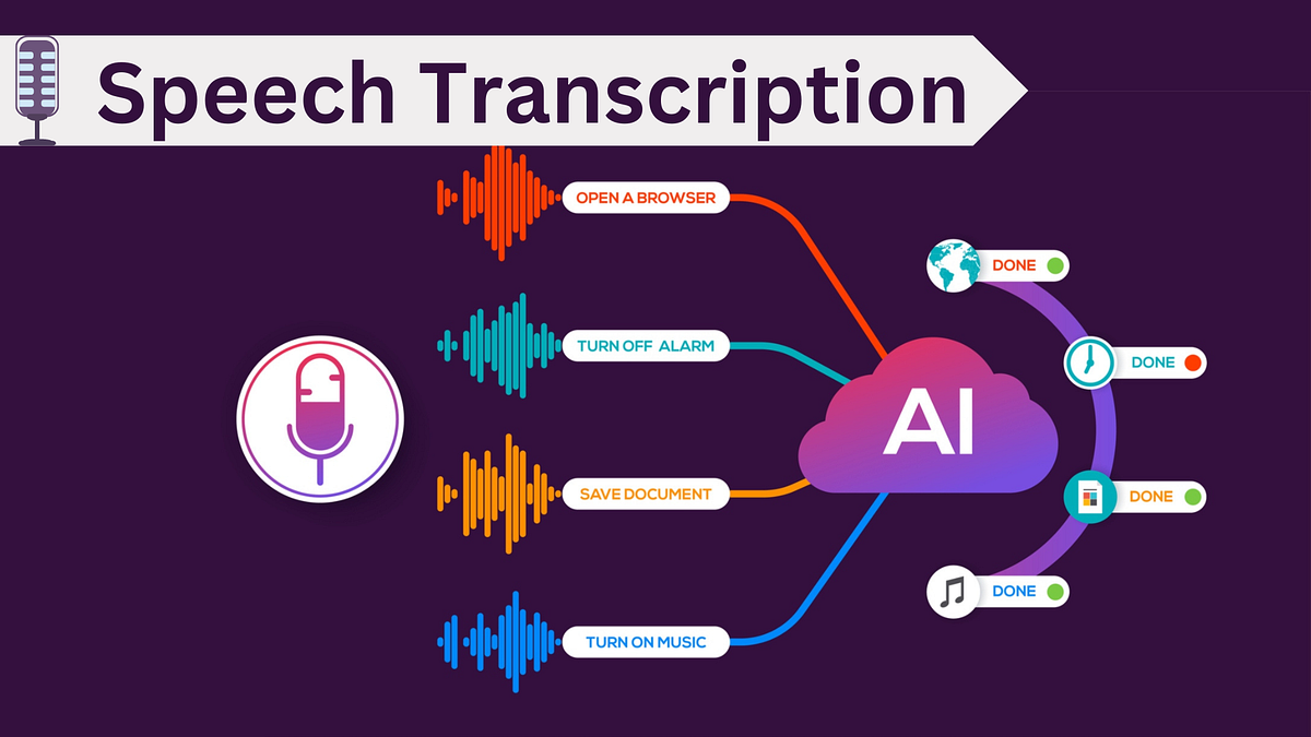 What Is Speech Transcription And What Are Its Use Cases By Globose