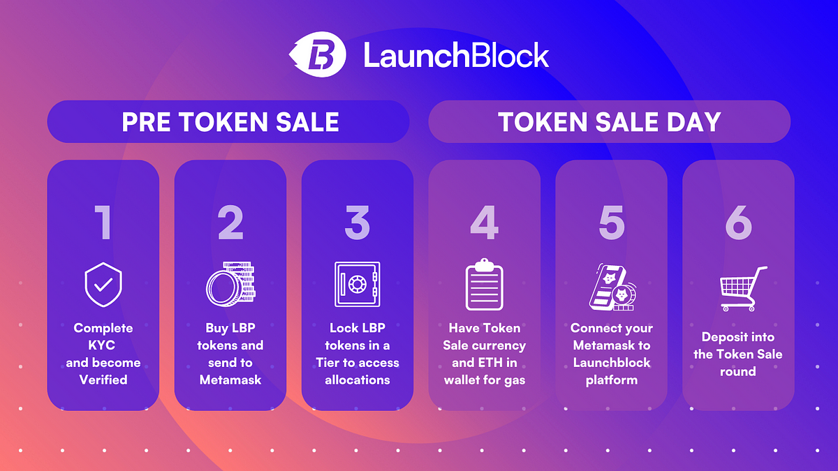 How to participate in Token Sales on Launchblock by