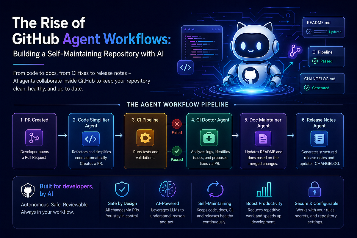 The Rise of GitHub Agent Workflows: Building a Self-Maintaining ...