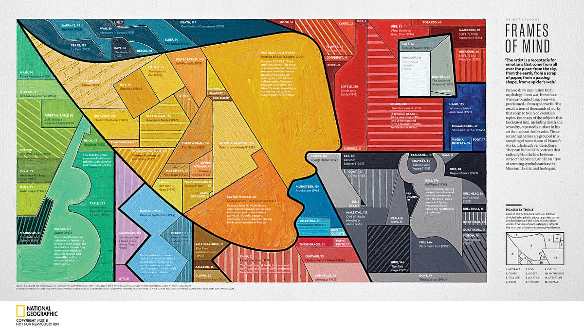 Data visualization for EDA (exploratory data analysis) | by Colin Shu ...